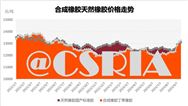 【市场讯息】合成橡胶天然橡胶价格走势(2022年1月7日-2023年9月7日)